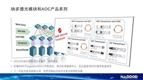 華工科技旗下納多德攜手神州數(shù)碼全面深度合作，開啟數(shù)據(jù)中心網(wǎng)絡(luò)技術(shù)新篇章