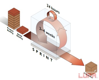 研發干貨 以互聯網思維重塑客戶端軟件開發